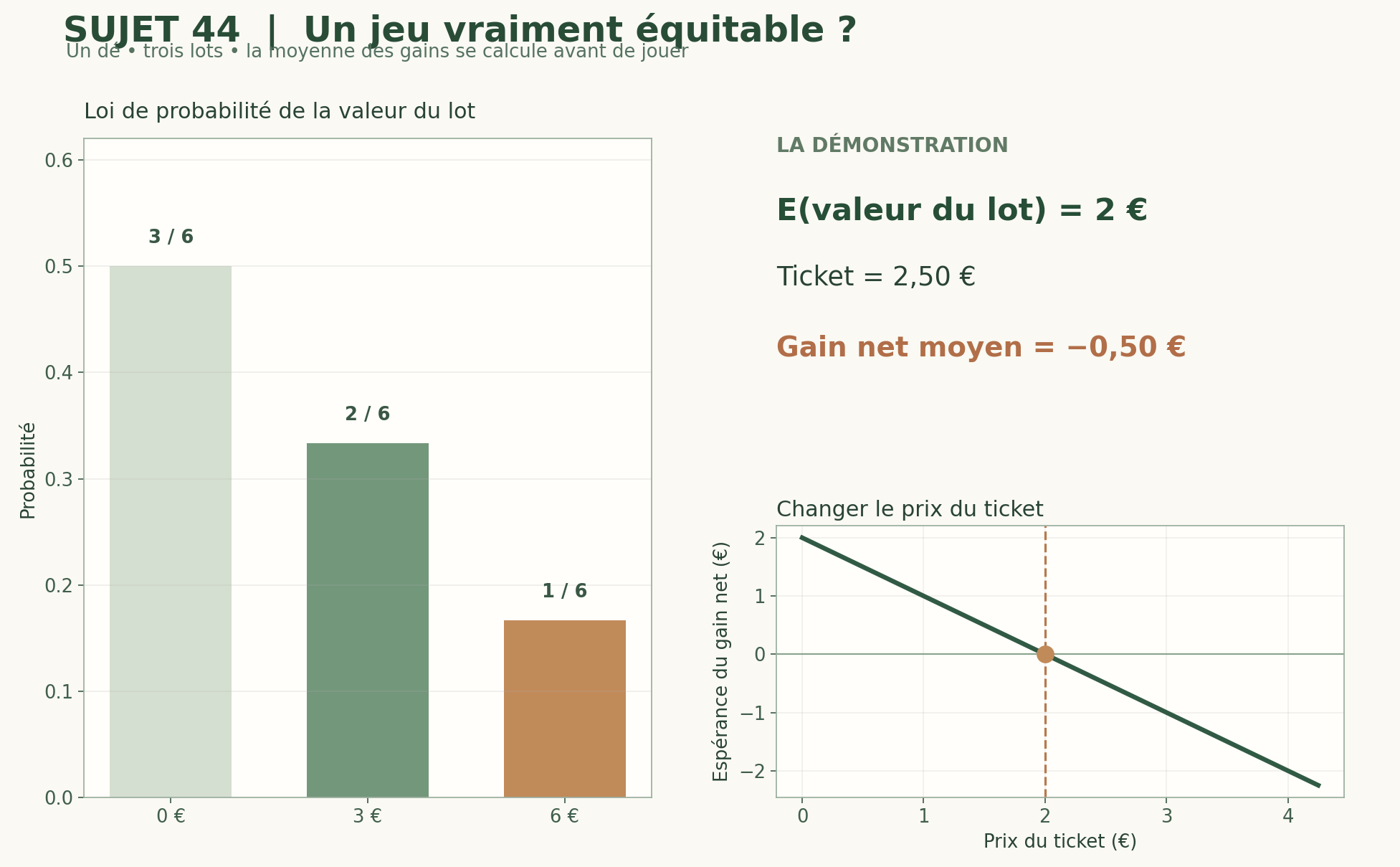 Support graphique du sujet 44 : Comment savoir si un jeu de fête foraine est vraiment équitable ?
