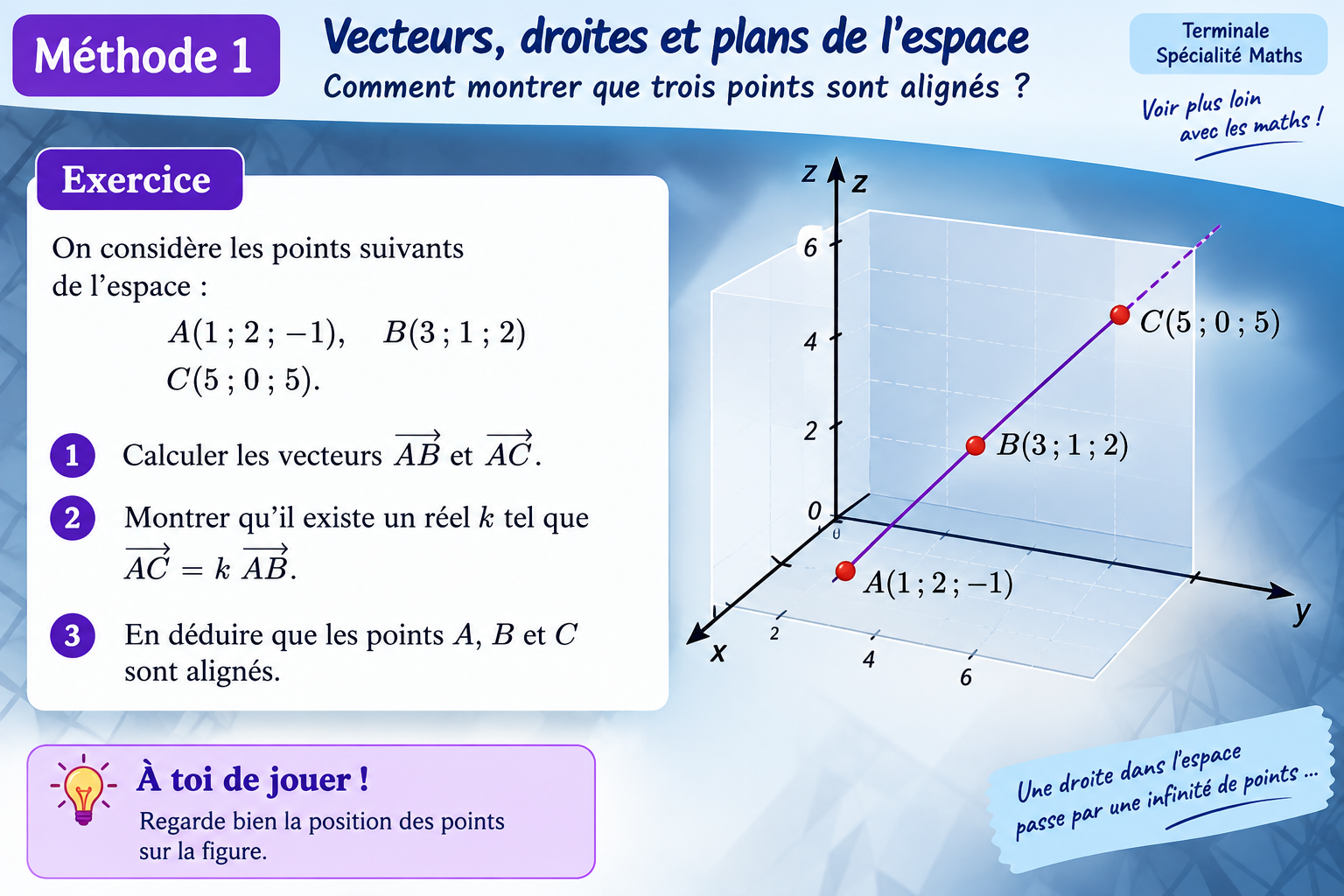 Méthode pour montrer que trois points sont alignés dans l’espace