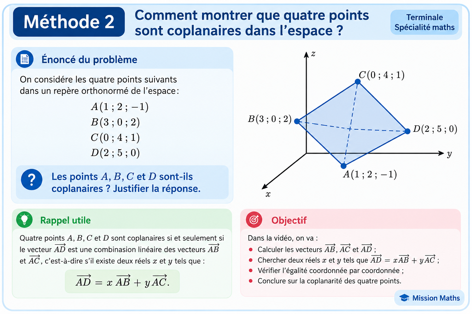 Comment montrer que quatre points sont coplanaires ?