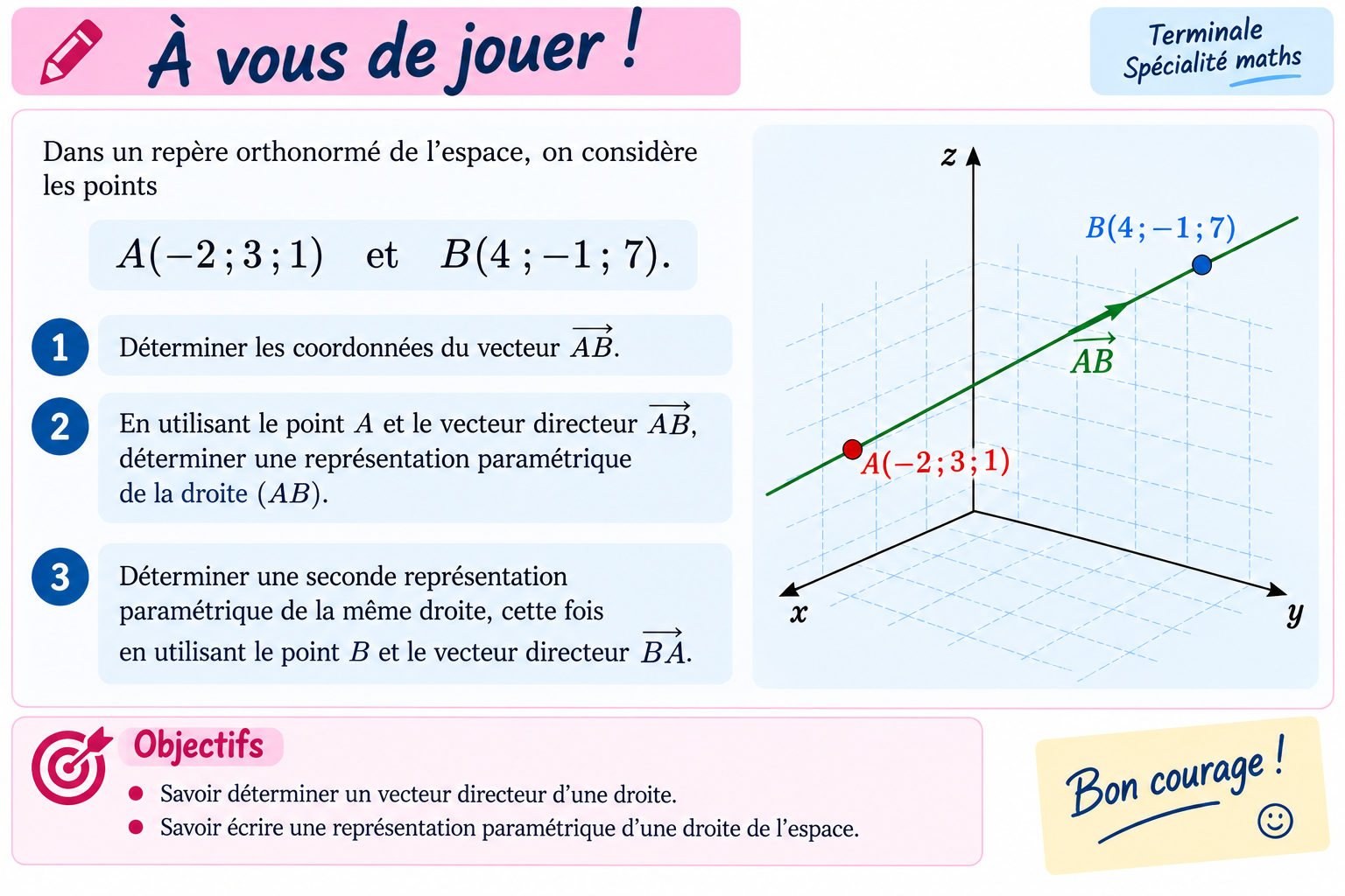 Exercice : déterminer deux représentations paramétriques d’une droite de l’espace