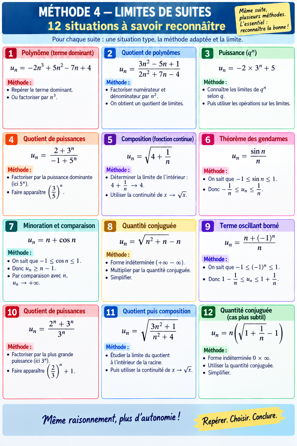 Méthode 4 - douze situations pour calculer une limite de suite