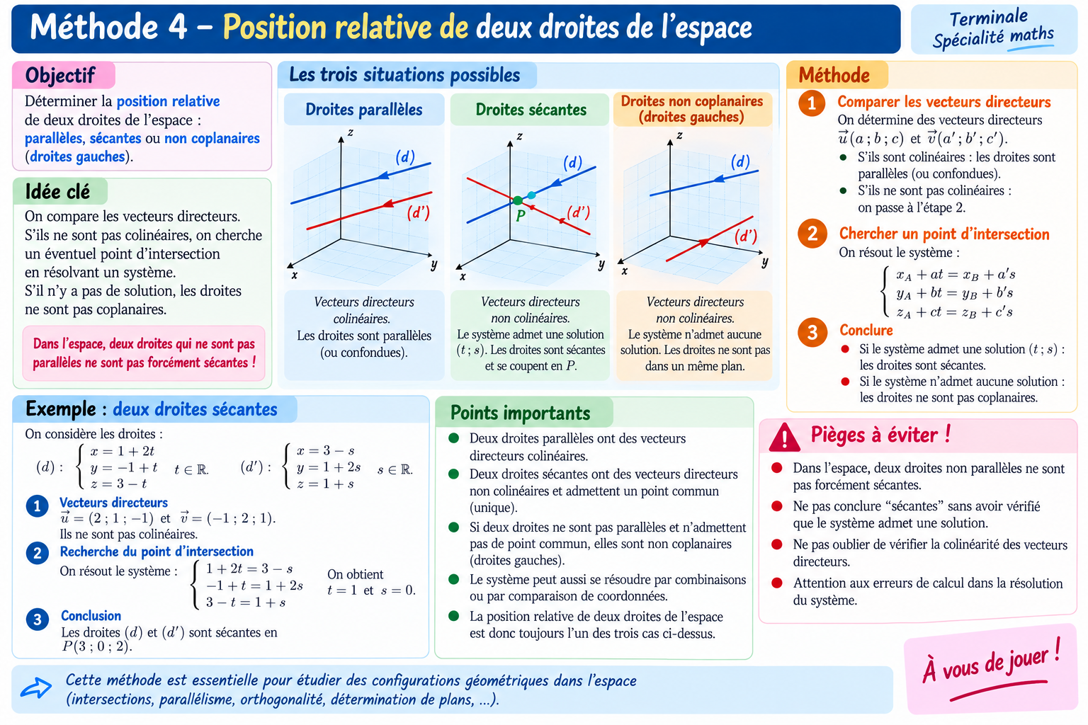 Méthode pour étudier la position relative de deux droites de l’espace