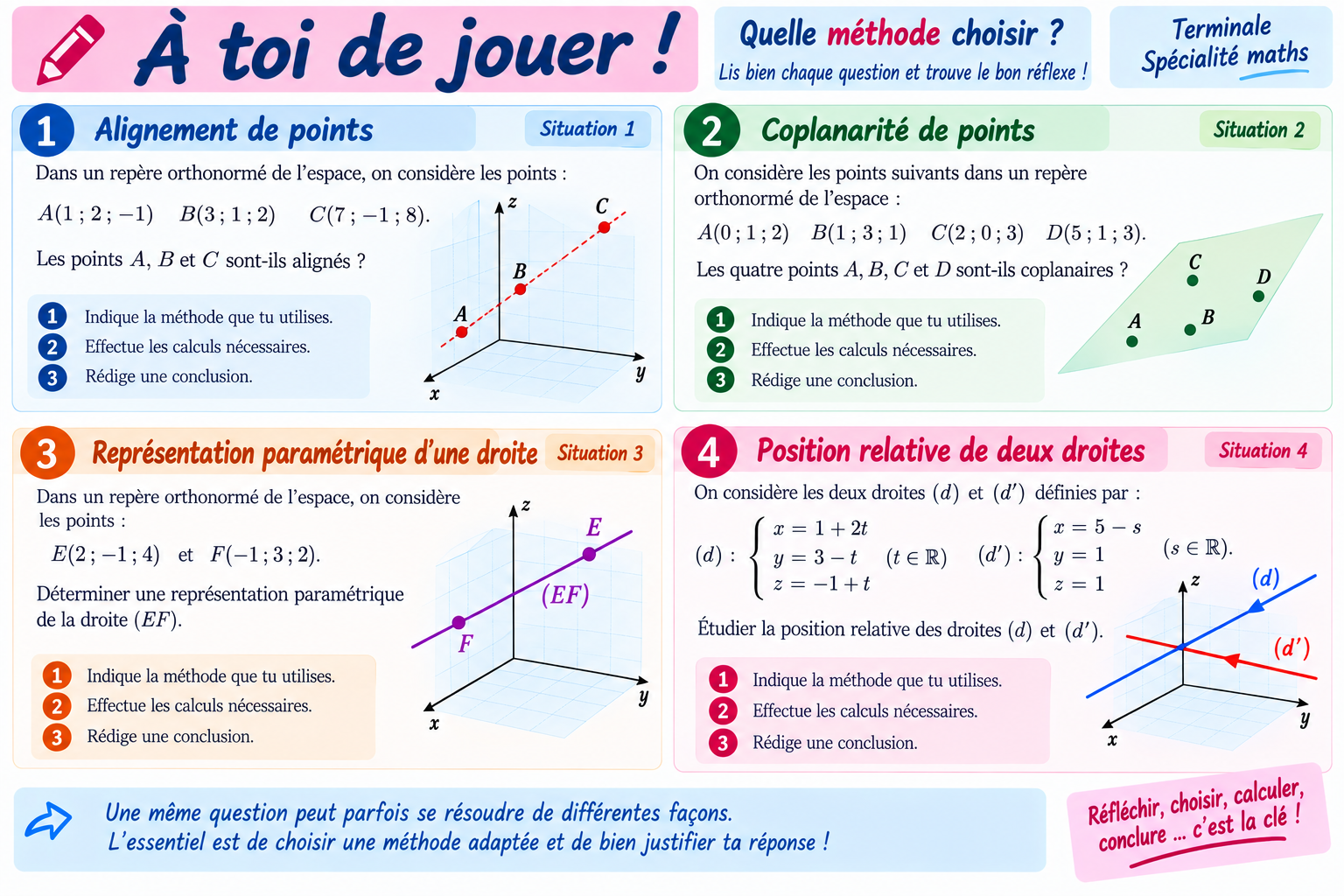 Exercice de synthèse : choisir la bonne méthode en géométrie dans l’espace